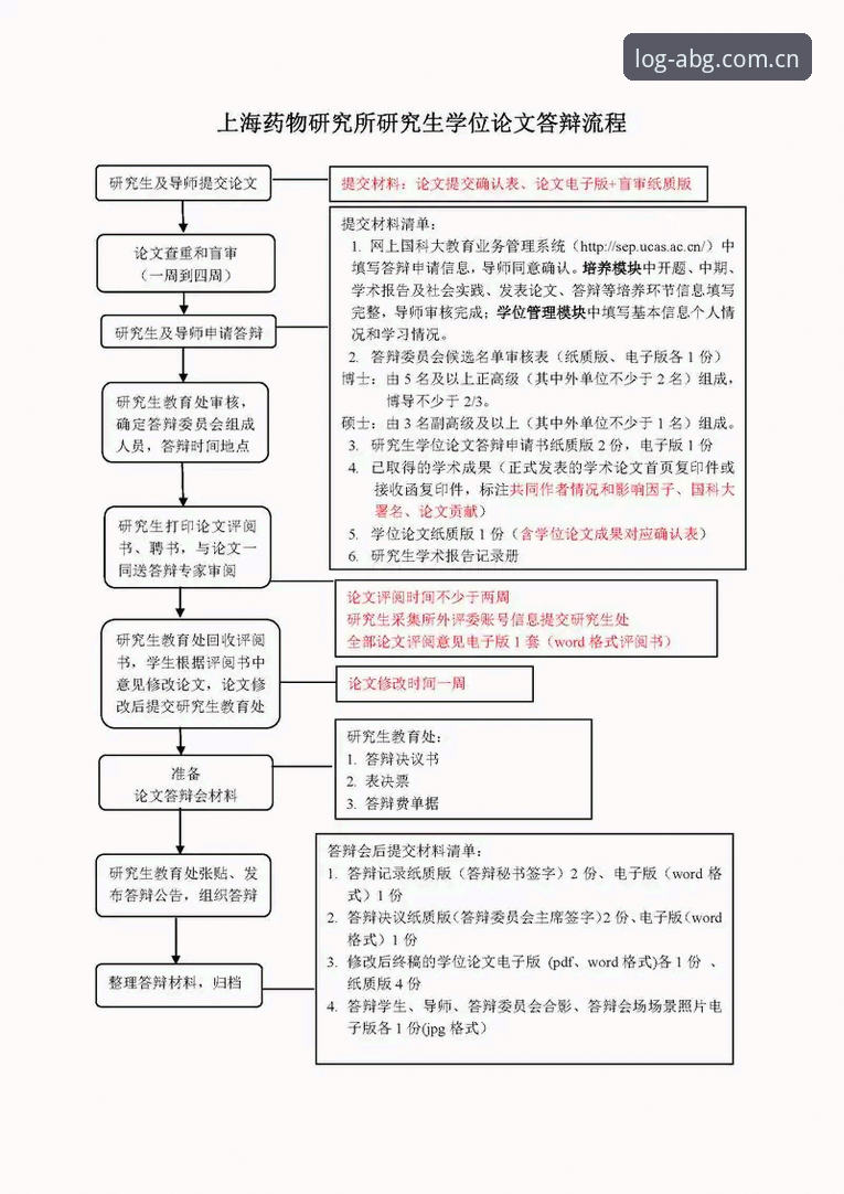 5个关键点助你快速掌握欧博ABG官网注册与下载全流程