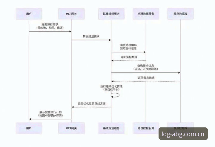 欧博ABG官网使用指南：从新手到高手的完整路径